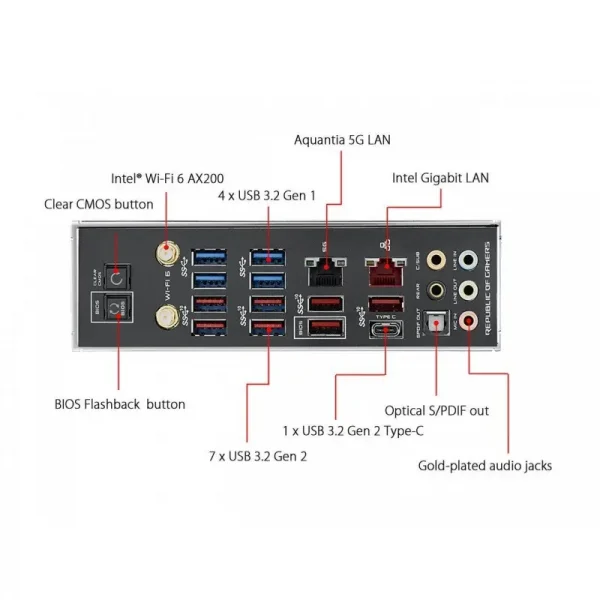 Asus Rog Crosshair Viii Formula Motherboard - Image 4