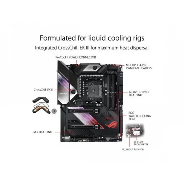 Asus Rog Crosshair Viii Formula Motherboard - Image 3