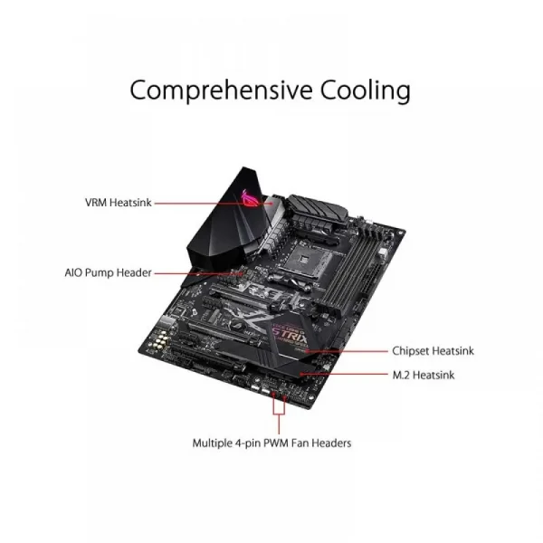 Asus Rog Strix B450-F Gaming Ii Motherboard - Image 3