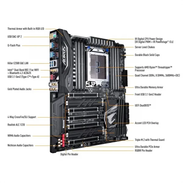 Gigabyte X399 Aorus Gaming 7 Motherboard - Image 5